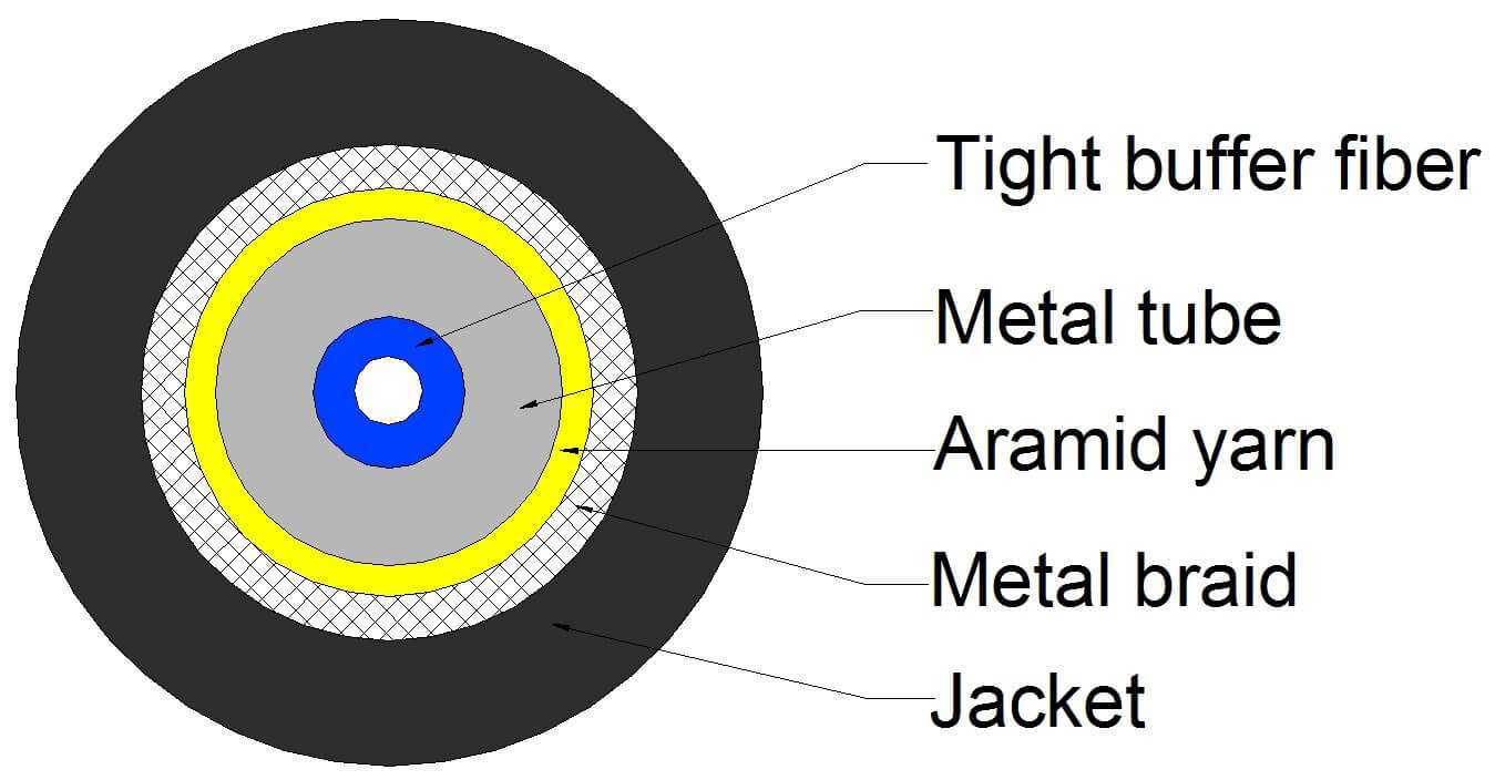 Simplex Armored Cable