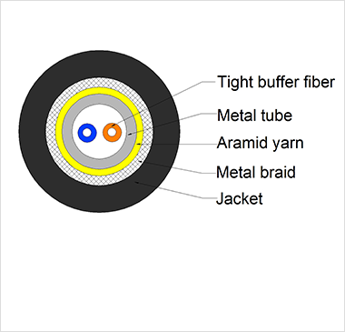 Indoor Cable