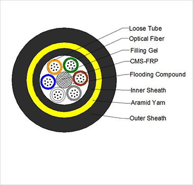 Outdoor Cable