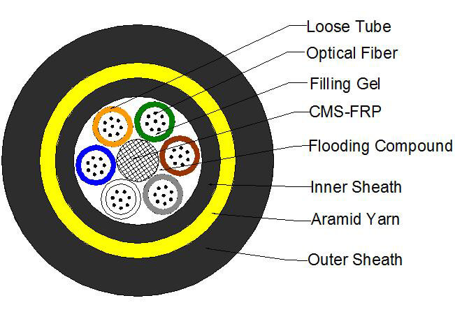 ADSS Cable Double Sheath