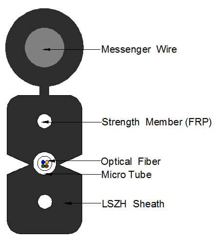 Micro Tube Drop Cable